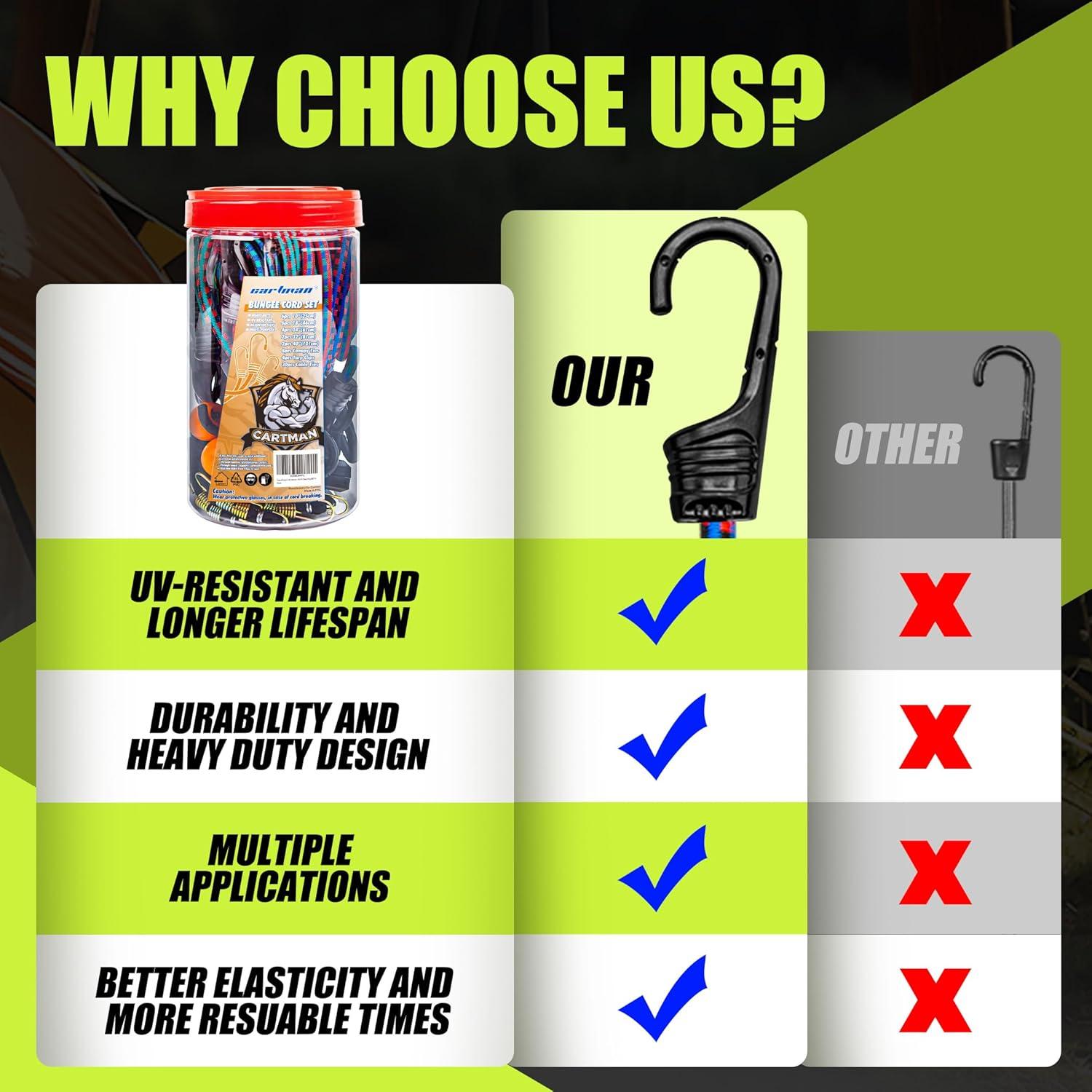 imageCARTMAN 30pcs Heavy Duty Bungee Cords with Hooks  Assortment in Jar Including Tarp Clips Canopy Ties ampamp Ball Bungees for Secure Outdoor and Indoor Use30PCS